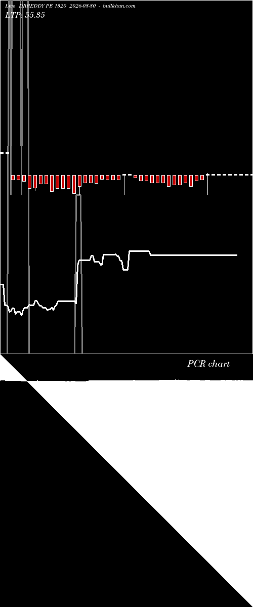 option chart DRREDDY PE 1320 2026-03-30 