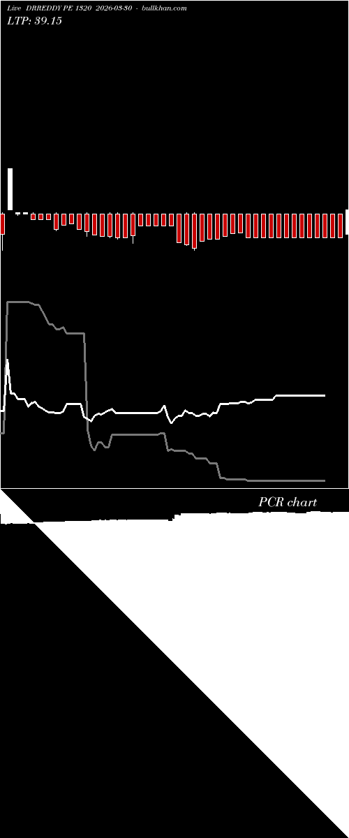  option chart DRREDDY PE 1320 2026-03-30 