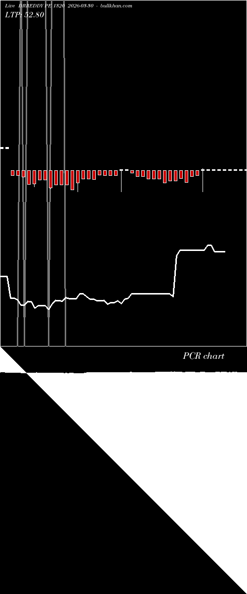  option chart DRREDDY PE 1320 2026-03-30 