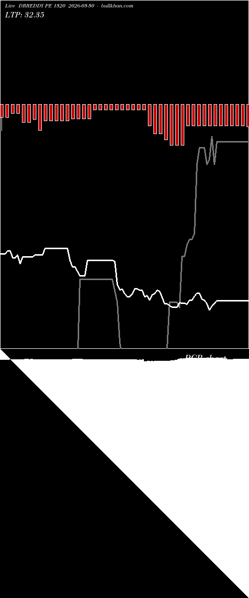  option chart DRREDDY PE 1320 2026-03-30 