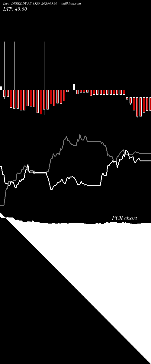  option chart DRREDDY PE 1320 2026-03-30 