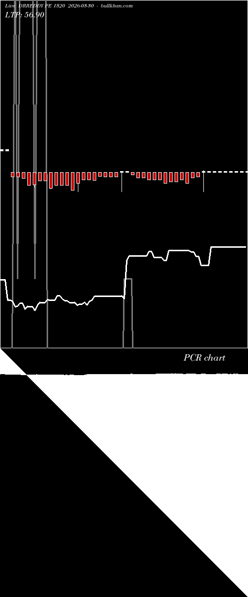  option chart DRREDDY PE 1320 2026-03-30 