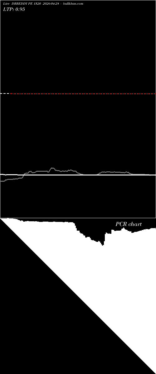  option chart DRREDDY PE 1320 2026-04-28 