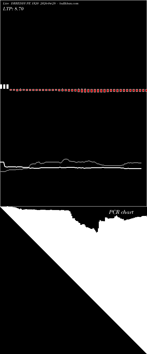  option chart DRREDDY PE 1320 2026-04-28 