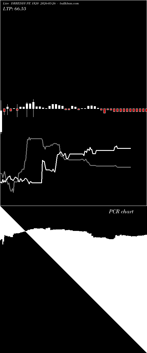  option chart DRREDDY PE 1320 2026-05-26 