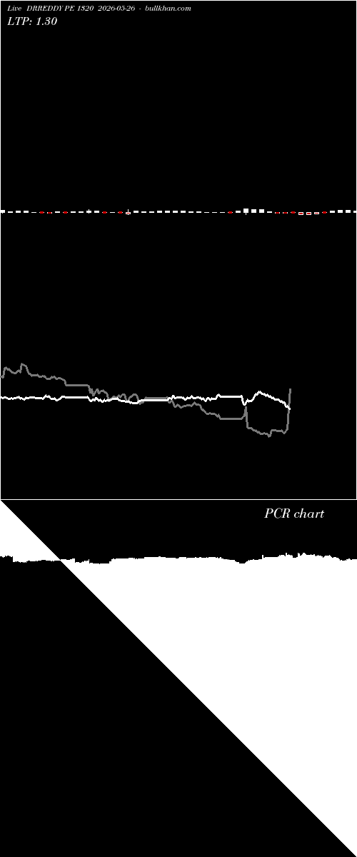  option chart DRREDDY PE 1320 2026-05-26 