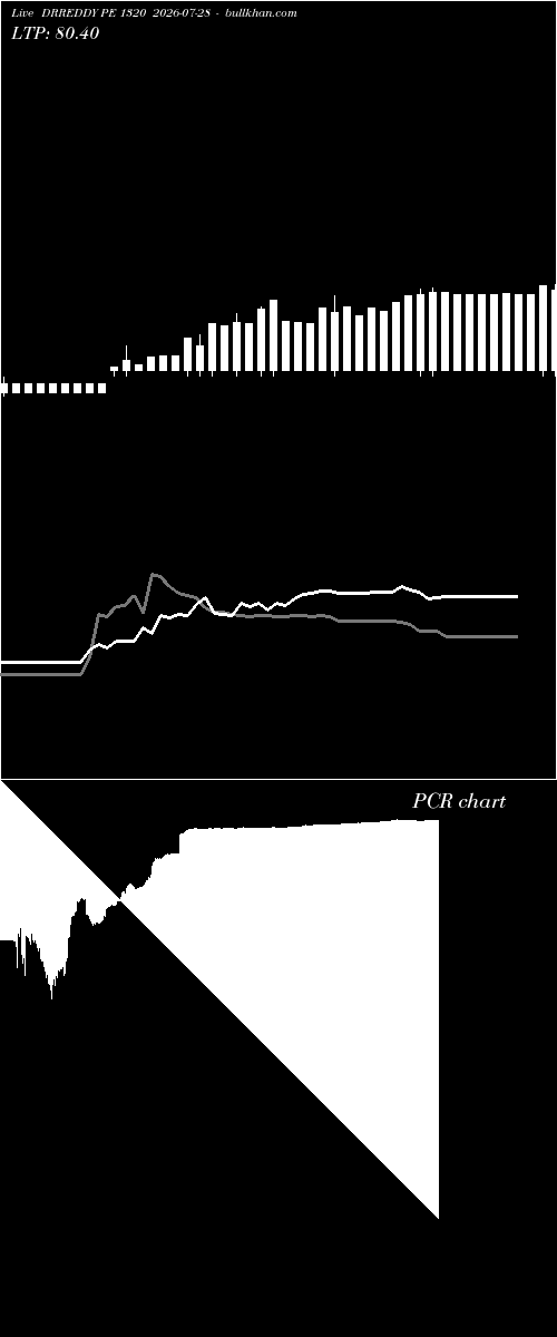  option chart DRREDDY PE 1320 2026-07-28 