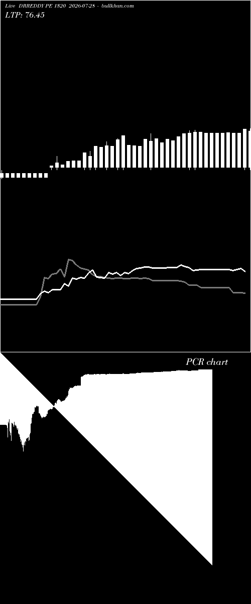  option chart DRREDDY PE 1320 2026-07-28 