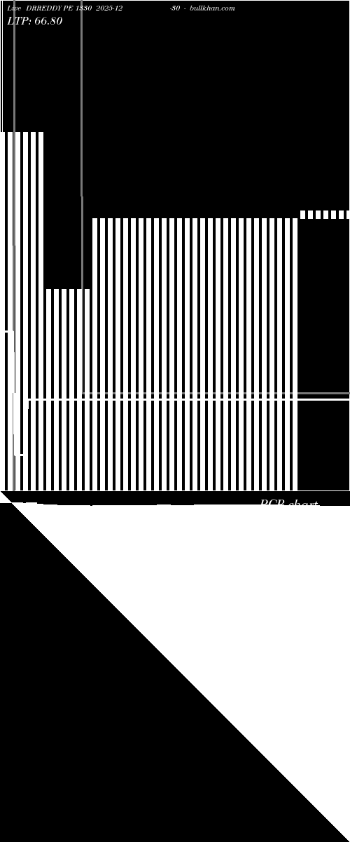  option chart DRREDDY PE 1330 2025-12-30 