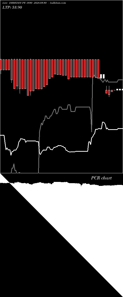  option chart DRREDDY PE 1330 2026-03-30 