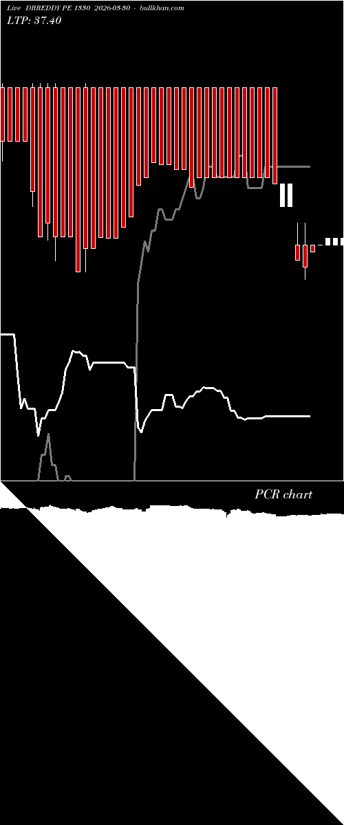 option chart DRREDDY PE 1330 2026-03-30 