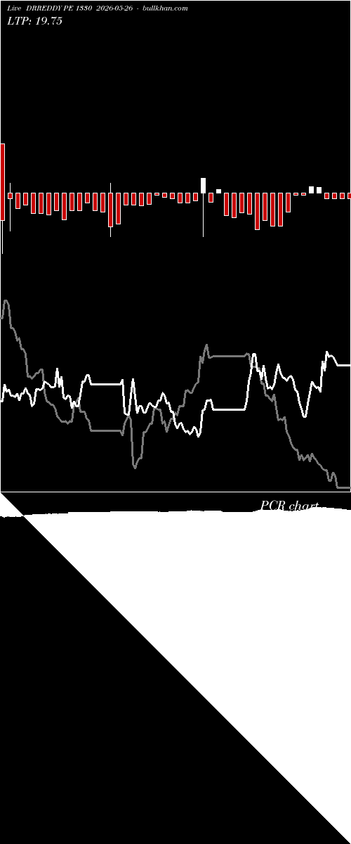  option chart DRREDDY PE 1330 2026-05-26 