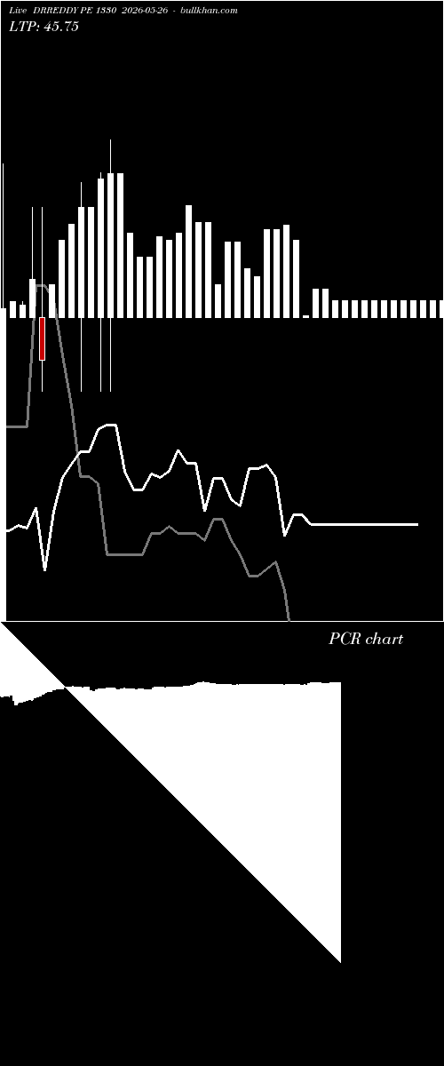  option chart DRREDDY PE 1330 2026-05-26 