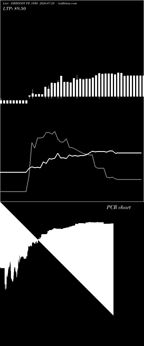  option chart DRREDDY PE 1330 2026-07-28 