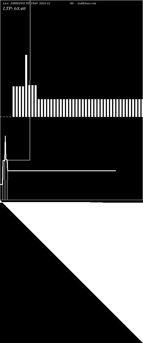  option chart DRREDDY PE 1340 2025-12-30 
