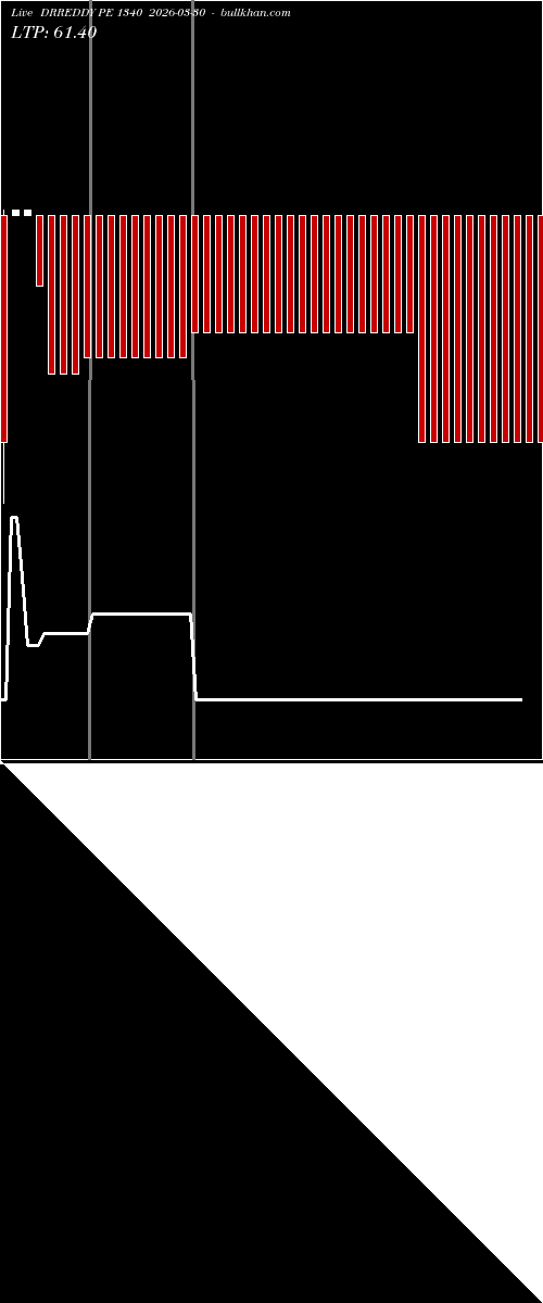  option chart DRREDDY PE 1340 2026-03-30 