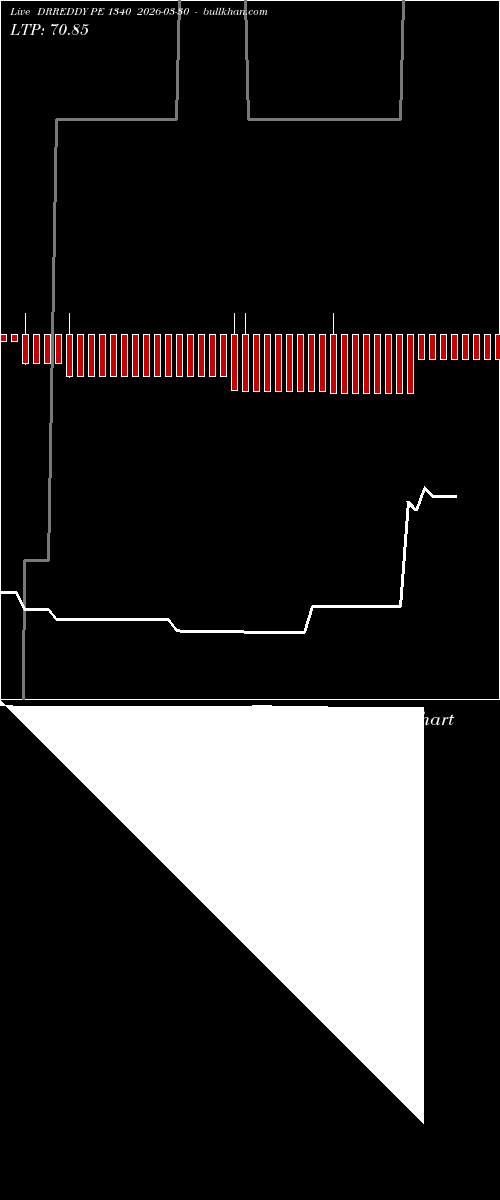  option chart DRREDDY PE 1340 2026-03-30 