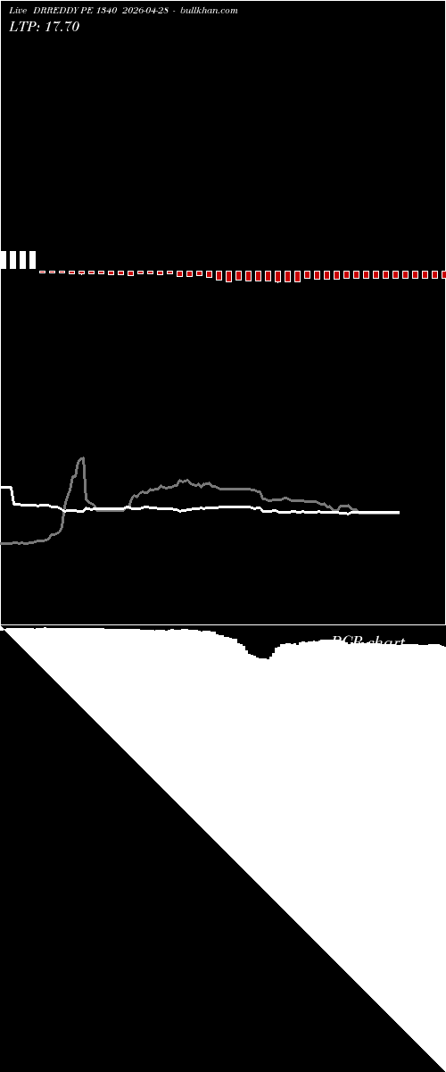  option chart DRREDDY PE 1340 2026-04-28 