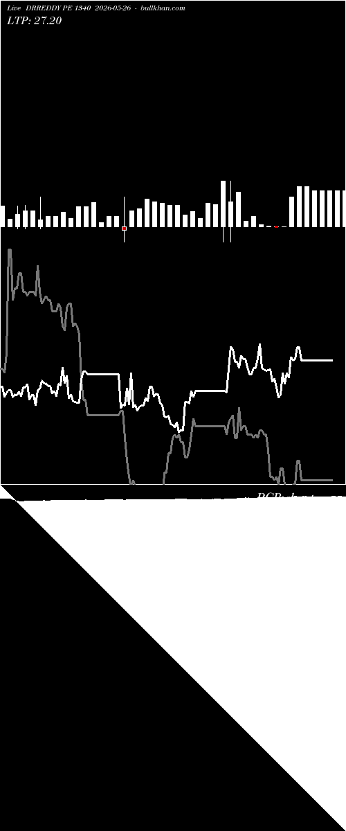  option chart DRREDDY PE 1340 2026-05-26 