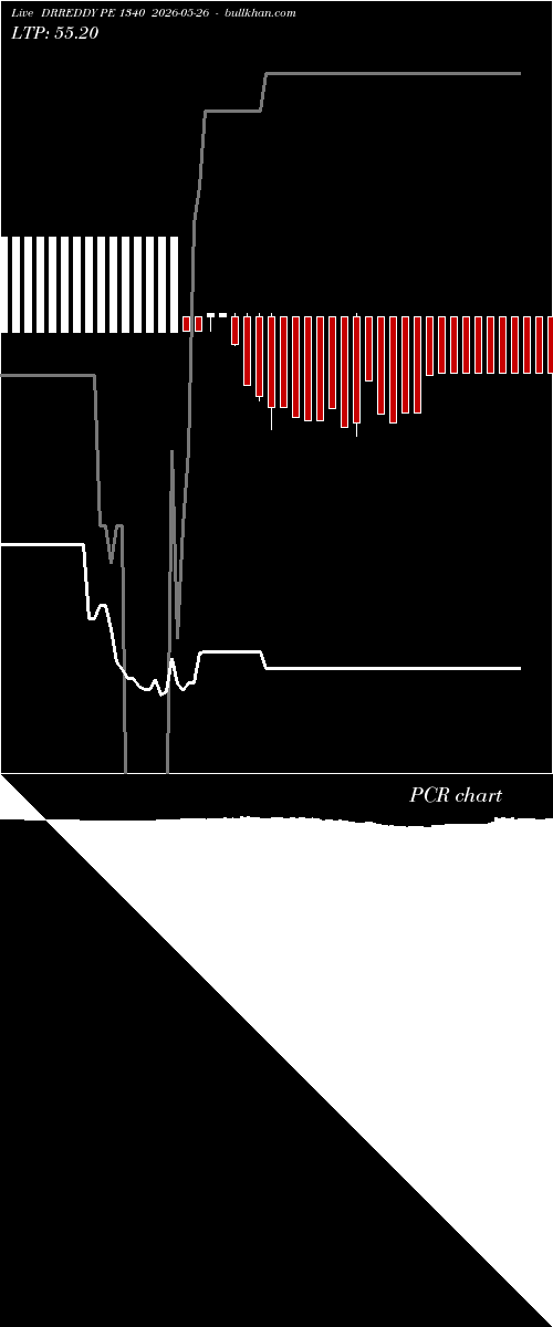  option chart DRREDDY PE 1340 2026-05-26 