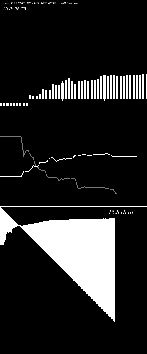  option chart DRREDDY PE 1340 2026-07-28 