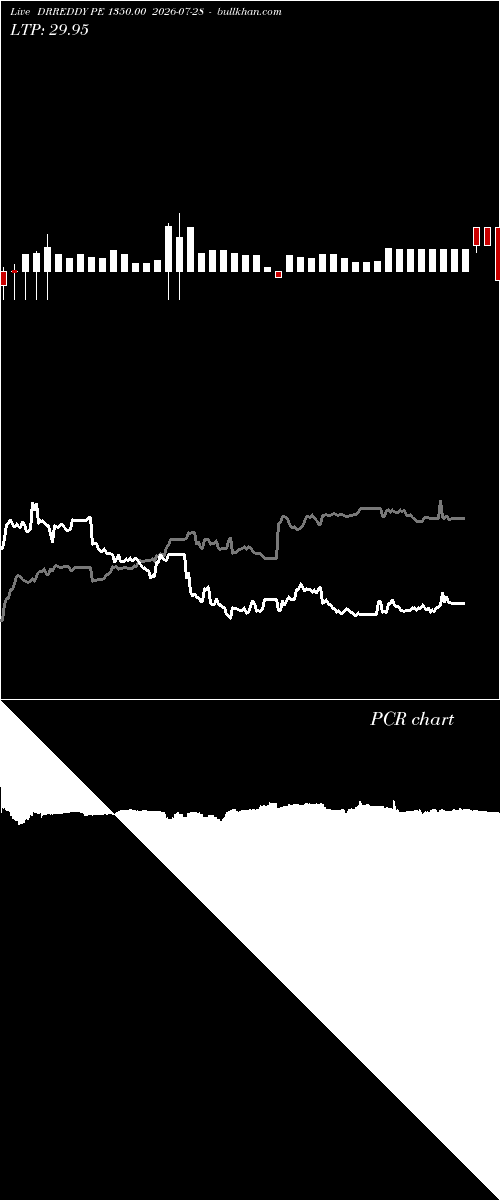  option chart DRREDDY PE 1350.00 2026-07-28 