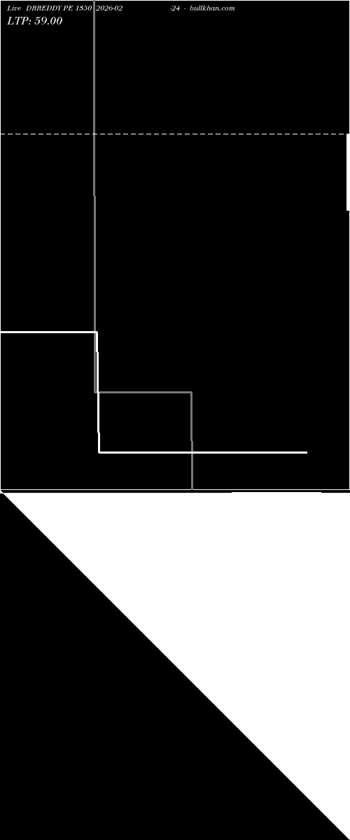  option chart DRREDDY PE 1350 2026-02-24 