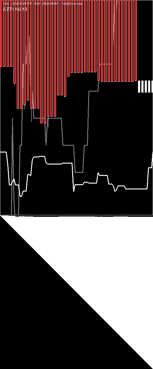  option chart DRREDDY PE 1350 2026-03-30 