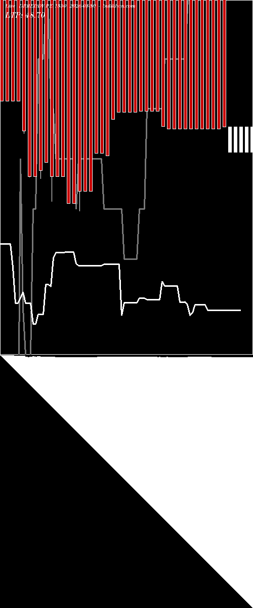  option chart DRREDDY PE 1350 2026-03-30 