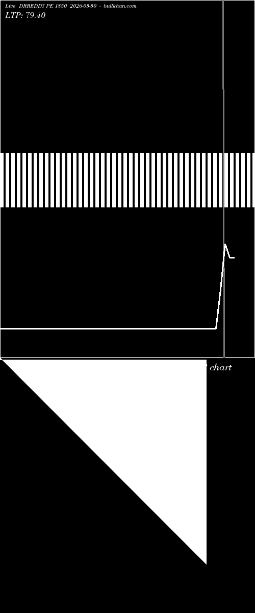  option chart DRREDDY PE 1350 2026-03-30 