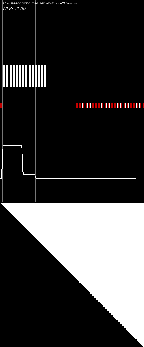  option chart DRREDDY PE 1350 2026-03-30 