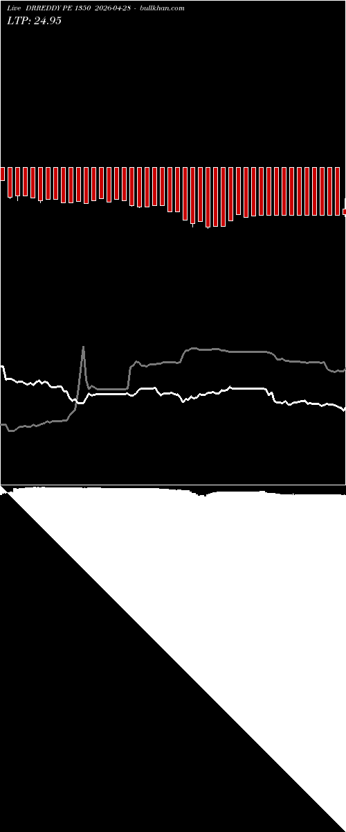  option chart DRREDDY PE 1350 2026-04-28 