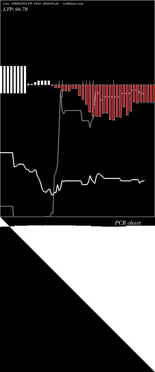  option chart DRREDDY PE 1350 2026-05-26 