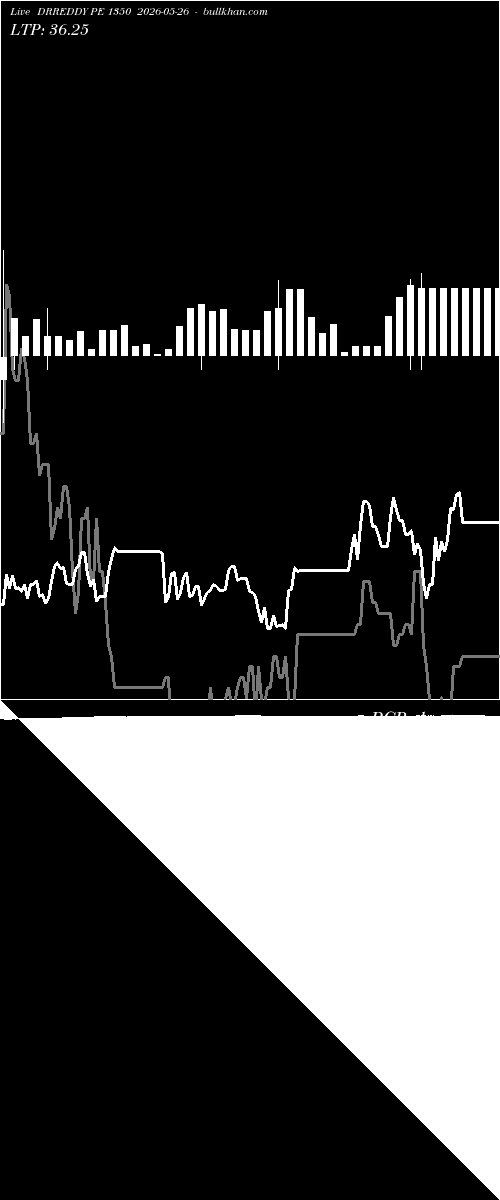  option chart DRREDDY PE 1350 2026-05-26 