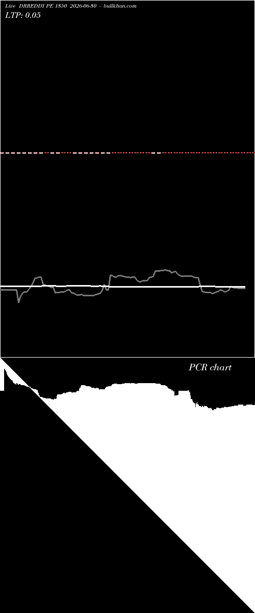  option chart DRREDDY PE 1350 2026-06-30 