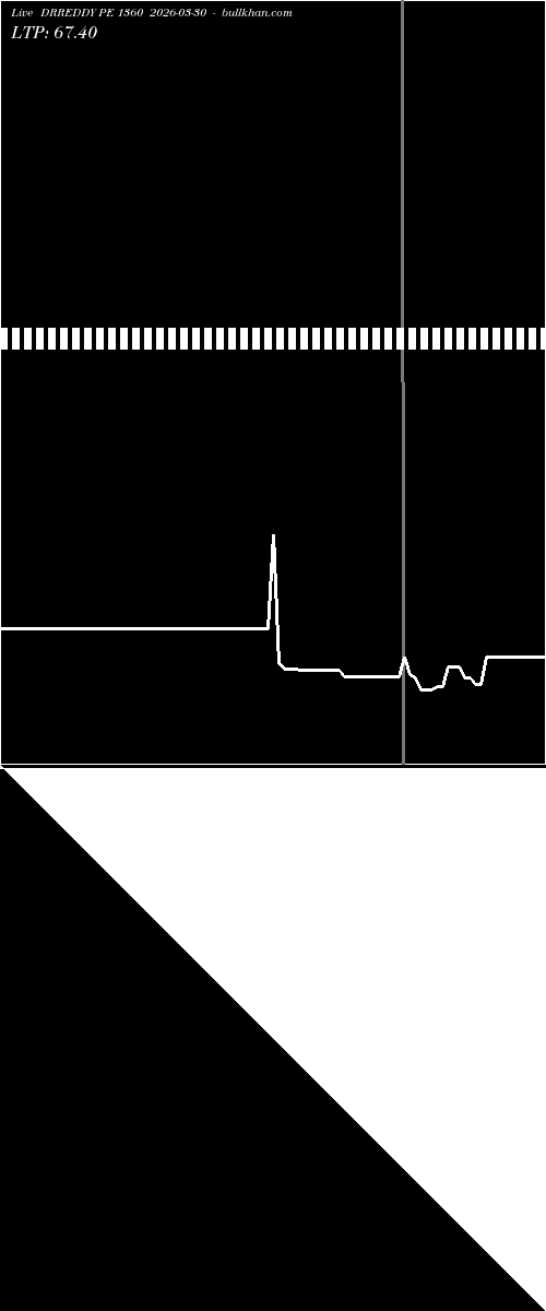  option chart DRREDDY PE 1360 2026-03-30 