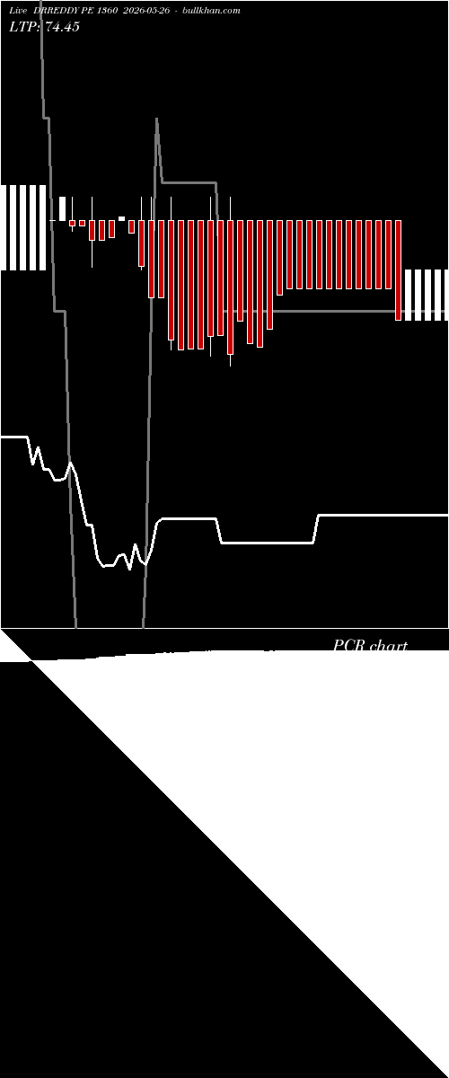  option chart DRREDDY PE 1360 2026-05-26 