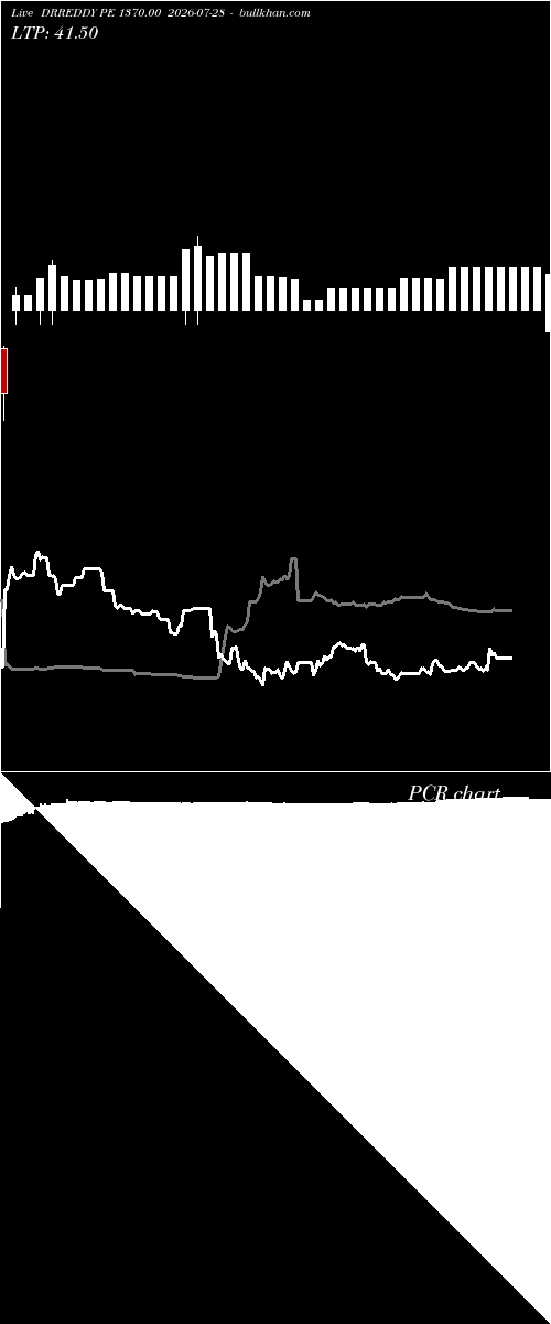  option chart DRREDDY PE 1370.00 2026-07-28 