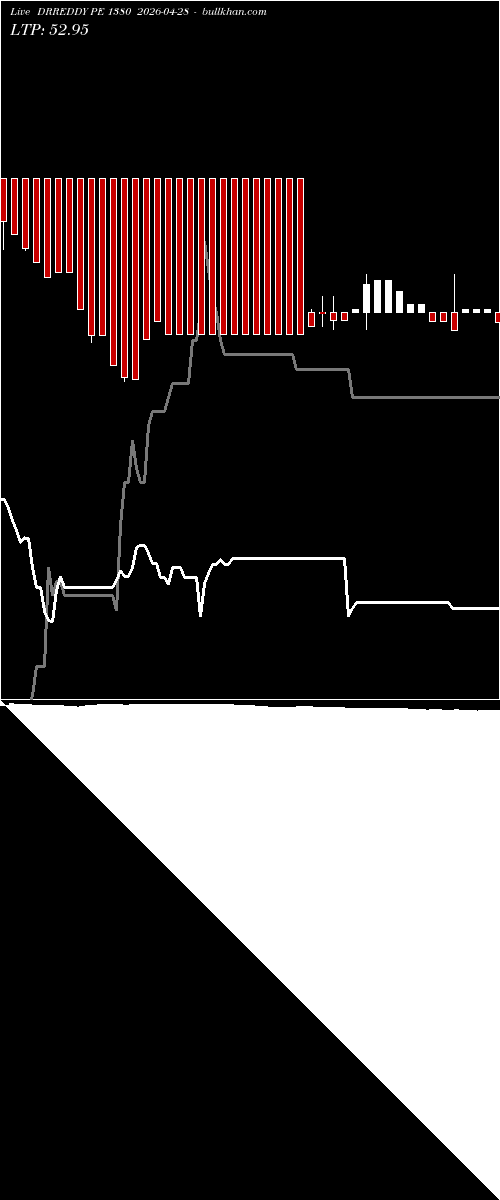  option chart DRREDDY PE 1380 2026-04-28 