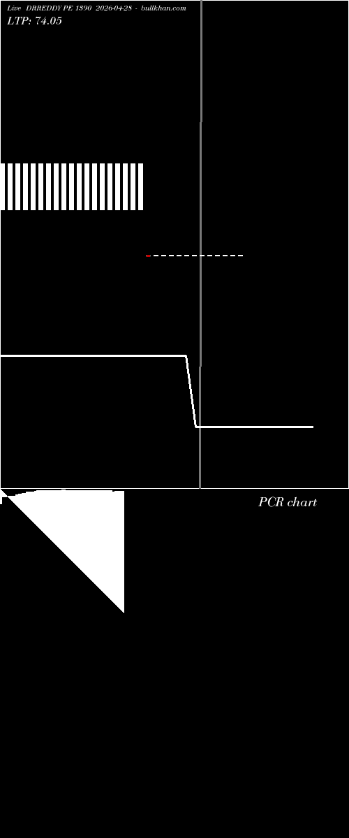  option chart DRREDDY PE 1390 2026-04-28 