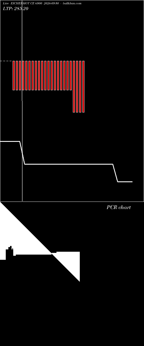  option chart EICHERMOT CE 6300 2026-03-30 