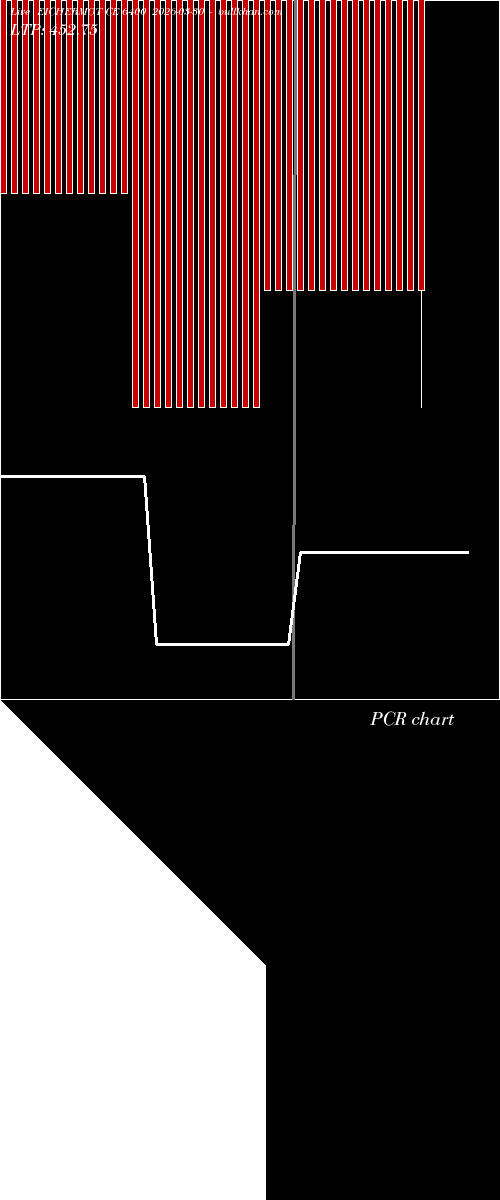 option chart EICHERMOT CE 6400 2026-03-30 
