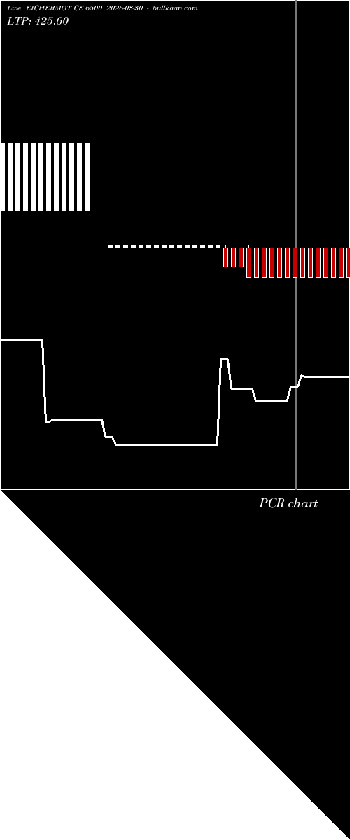  option chart EICHERMOT CE 6500 2026-03-30 