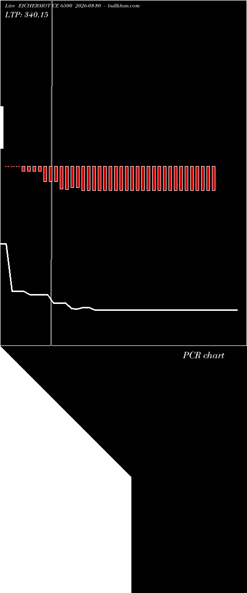  option chart EICHERMOT CE 6500 2026-03-30 