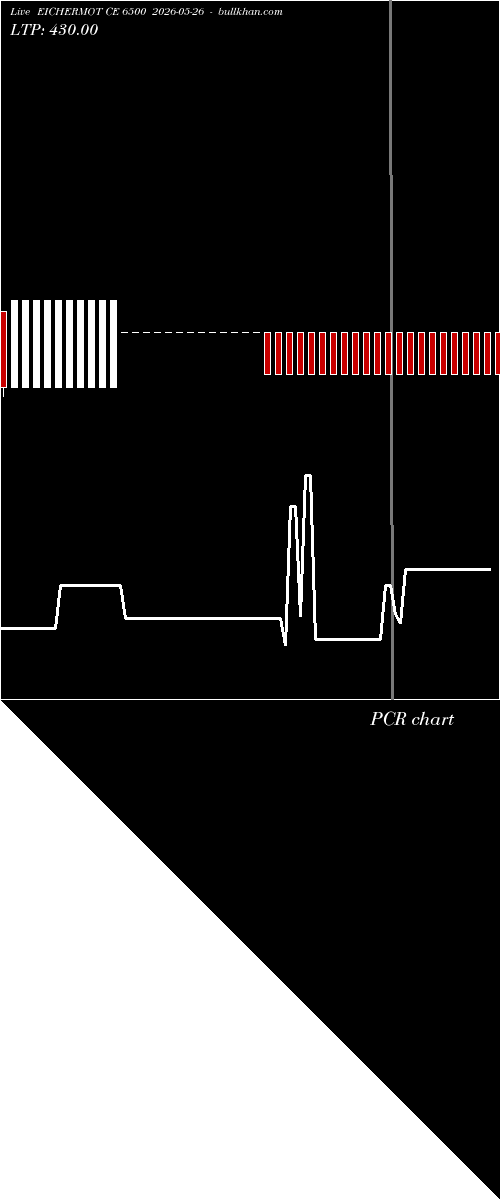  option chart EICHERMOT CE 6500 2026-05-26 