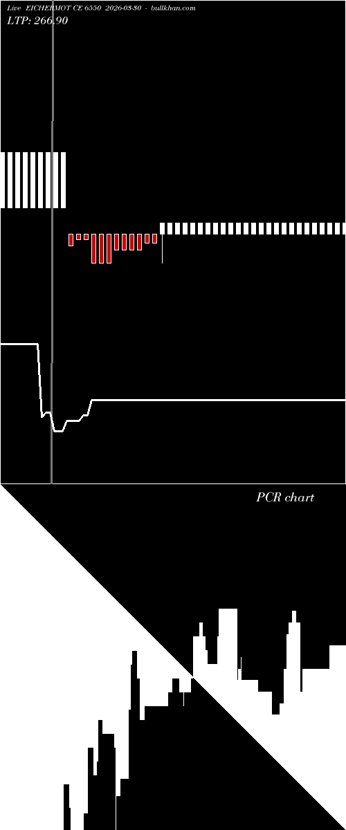  option chart EICHERMOT CE 6550 2026-03-30 