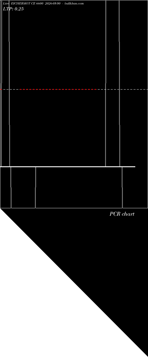  option chart EICHERMOT CE 6600 2026-03-30 