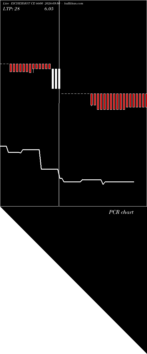  option chart EICHERMOT CE 6600 2026-03-30 