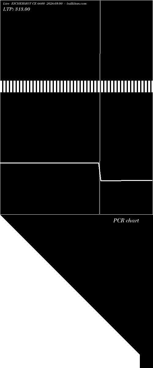  option chart EICHERMOT CE 6600 2026-03-30 