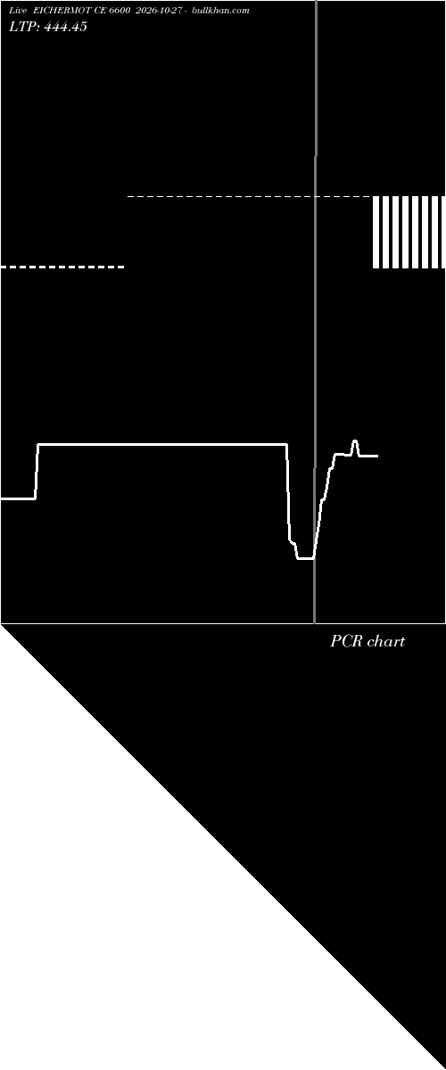  option chart EICHERMOT CE 6600 2026-10-27 